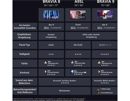 Sony K77XR83PAEP Bravia8 Aussteller