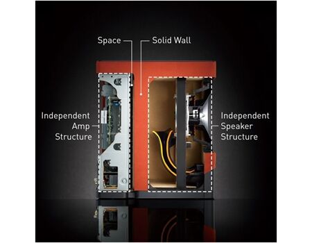 Technics SC-CX700E-H Wireless Hifi Speaker System