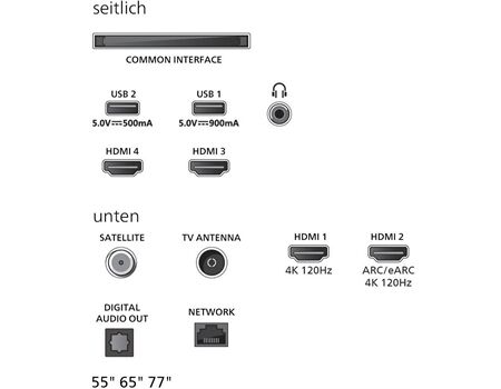 Philips 77OLED950/12