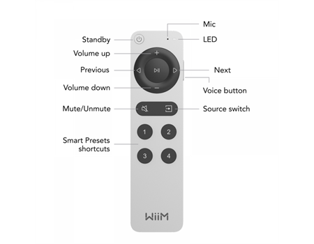 WiiM Remote II