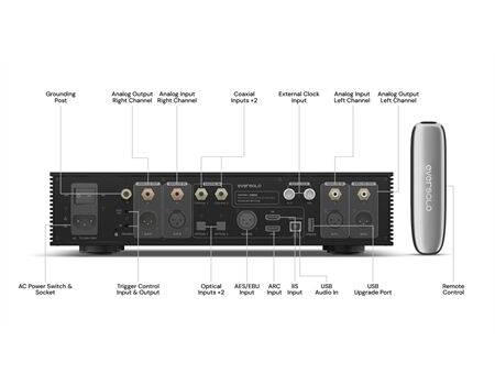 Eversolo DAC-Z10