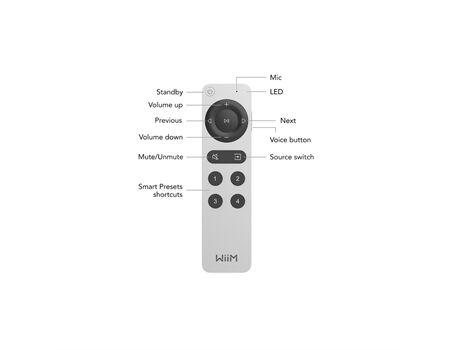 WiiM Remote 2