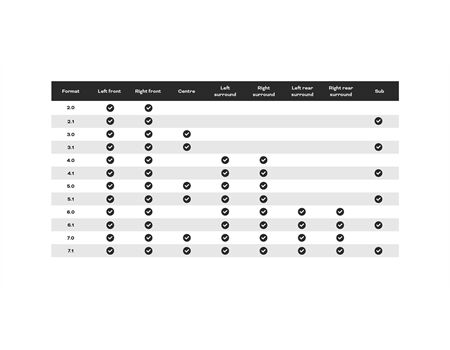 DALI HDMI Audio Module